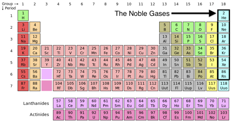 Periodic Table With Noble Gases